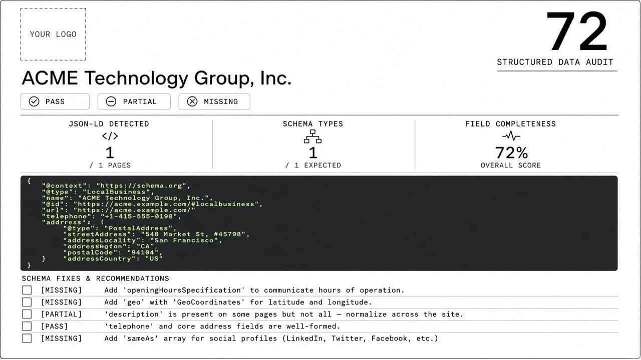 Sample SchemaPaste client handoff PDF report